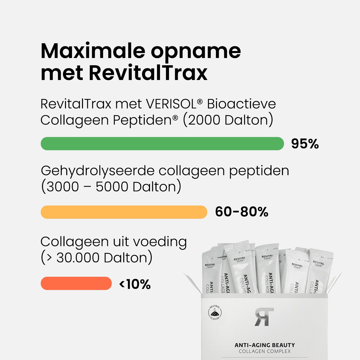 collagen-complex_graphic_NL.jpg__PID:6e643c5a-be09-4cec-b5f8-850da9e7abe3